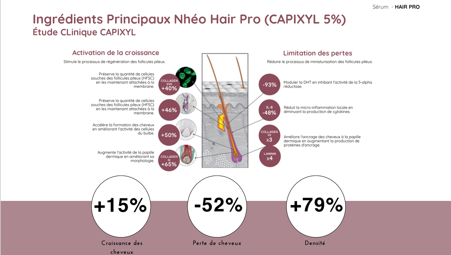 HairPro Repousse capillaire *Nouveauté